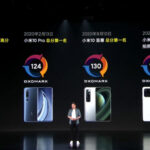 Новинки с большой презентации Xiaomi