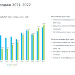 Рынок электроники и санкции февраля 2023 года. Запрет смартфонов в России