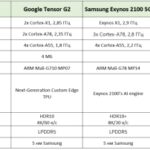 Google Tensor G2 против G1