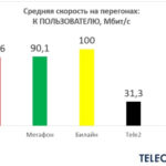 Мобильная связь и московское метро, сотовая связь против Wi-Fi
